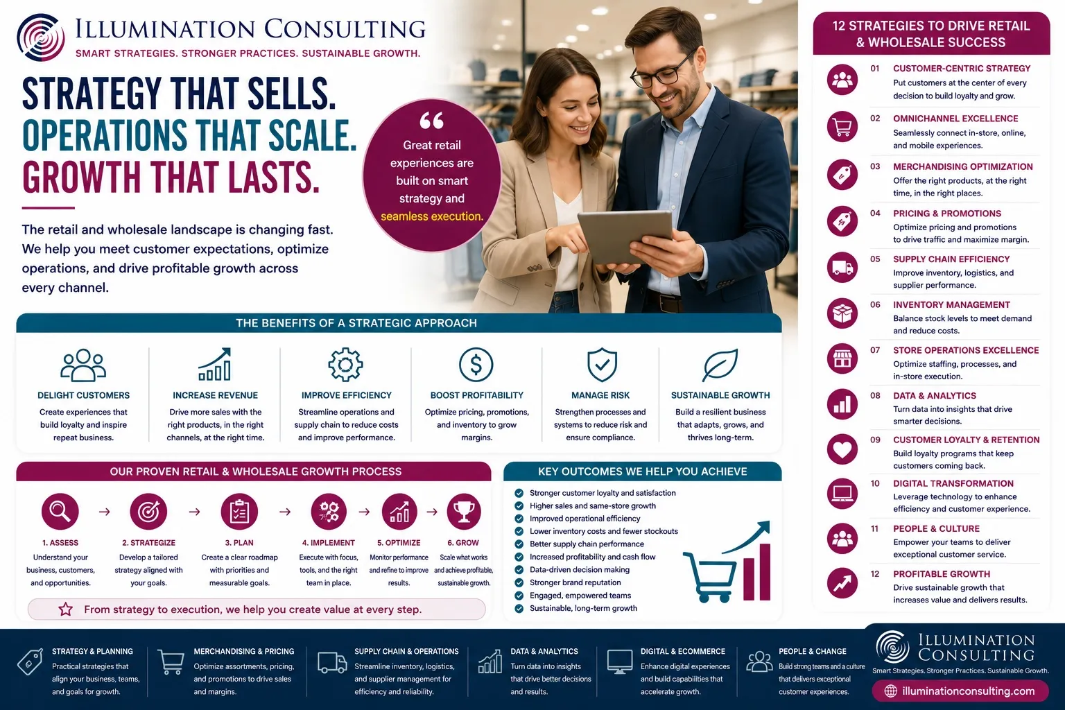 Consultants reviewing data on a tablet in a retail environment, with infographics in the background.
