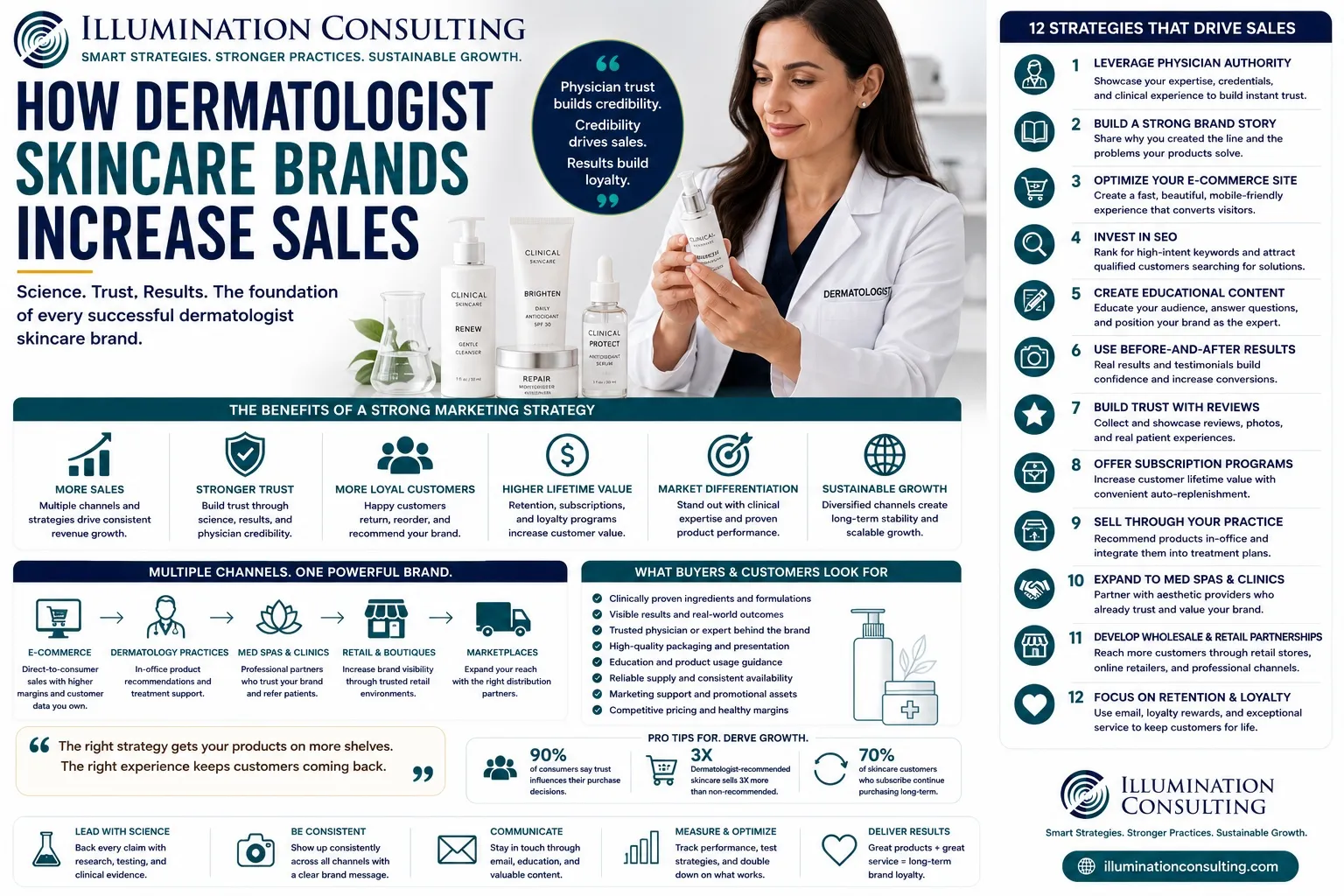 Woman in lab coat examining skincare products with informational graphics and text.